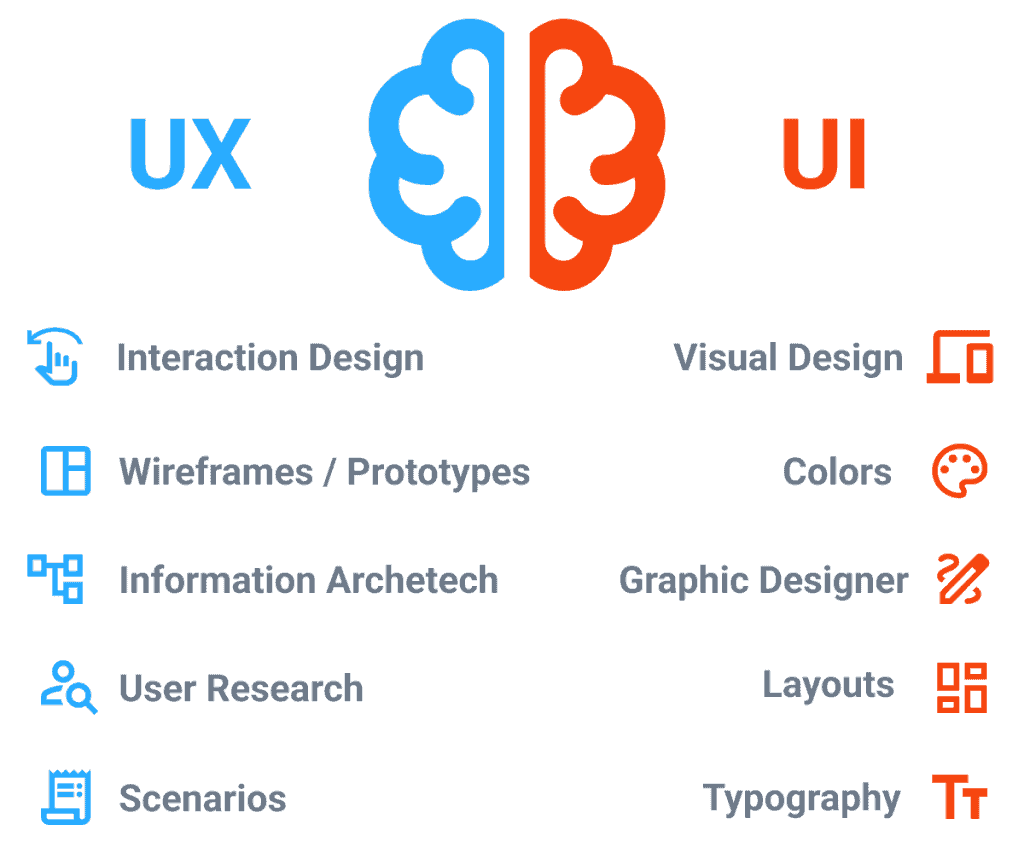 What sets UX Designers apart from UI Designers?